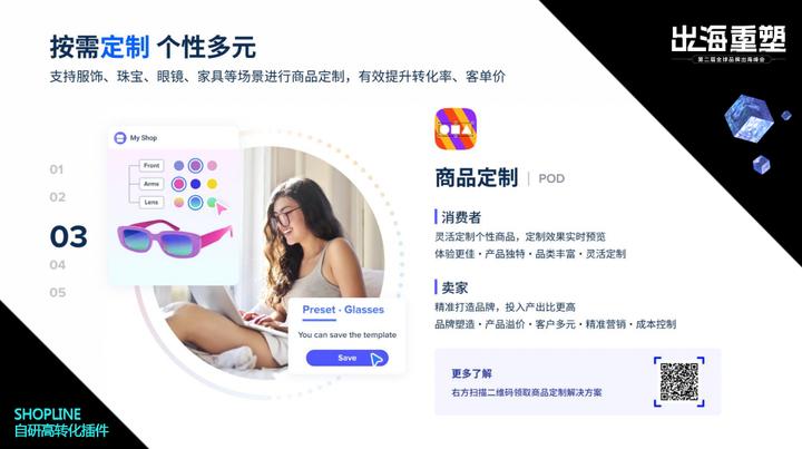 shopline独立站出海,shopline