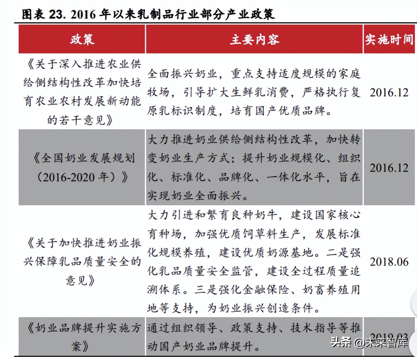 乳品行业的现状,乳品行业现状及分析