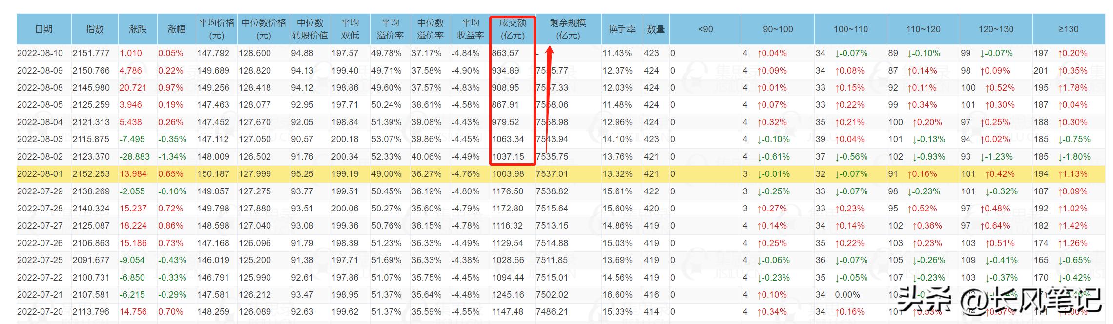 可转债短线操作十大铁律,可转债只看放量和缩量就能买吗