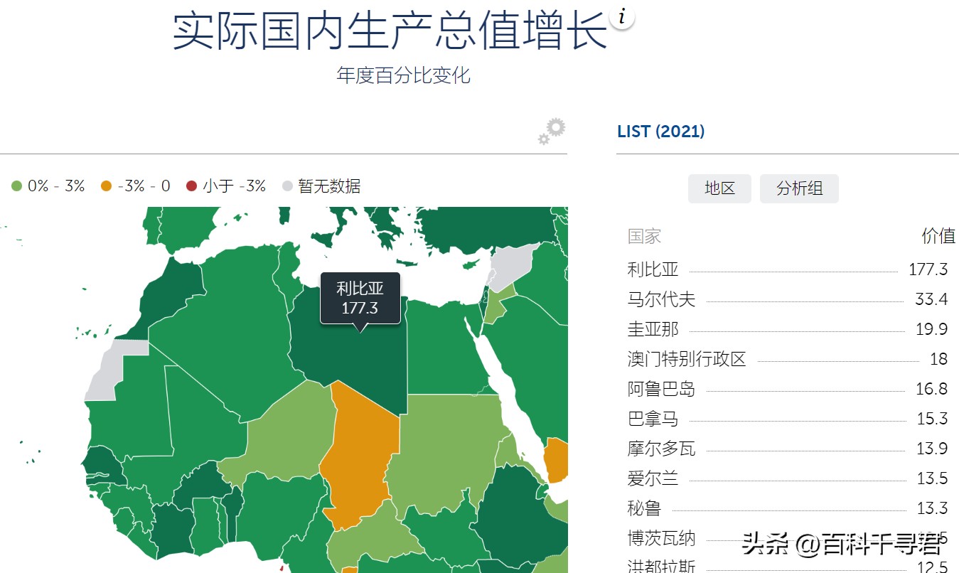 利比亚gdp近20年,利比亚经济实力现状