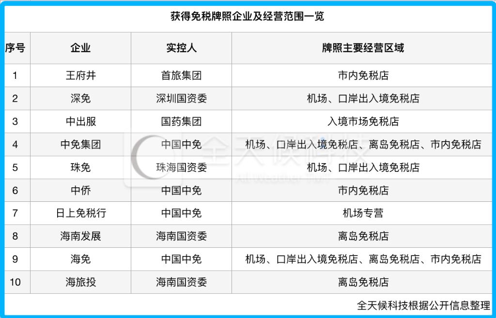 免税股最新利好,免税概念股持续遭热炒