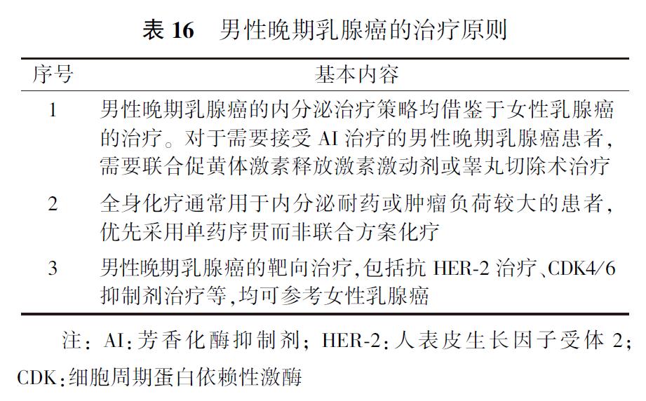 乳腺癌治疗指南最新版全文,乳腺癌诊疗指南全文