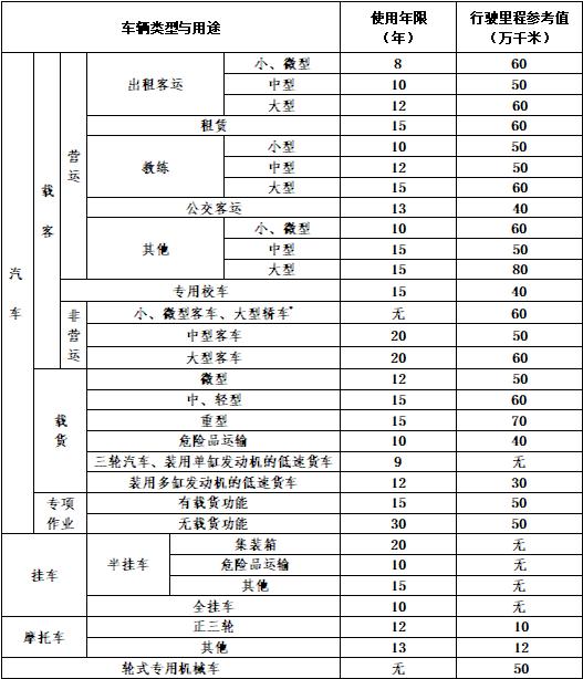 机动车报废规则,交警对强制报废车辆怎么处理