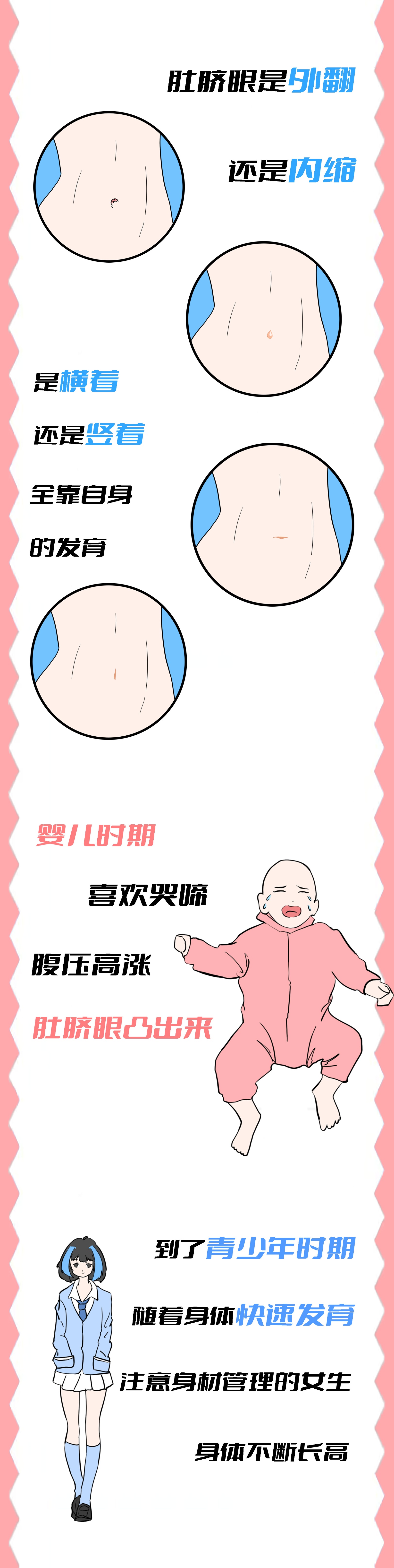 你们的肚脐眼是横着的还是竖着的,女生的肚脐眼为什么凸出来了