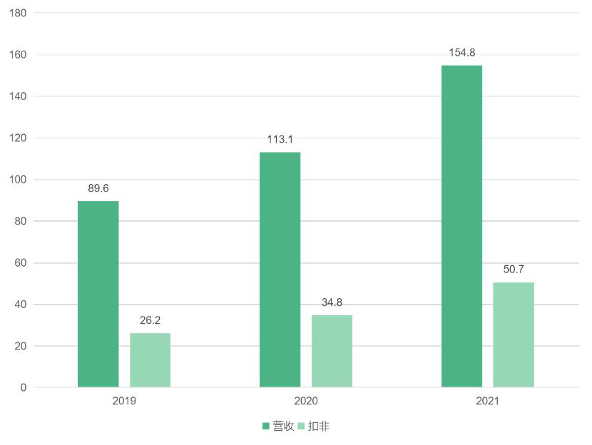 三峡能源这家公司怎么样,三峡新能源是风电好还是光伏好