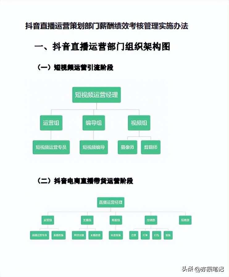直播电商运营绩效考核方案,短视频直播电商考核绩效