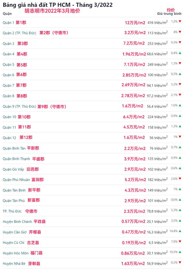 越南女首富与李嘉诚,越南女首富跟李嘉诚