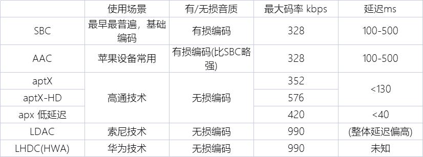 哪些牌子的无线蓝牙耳机比较好,有线蓝牙耳机还是无线蓝牙耳机好