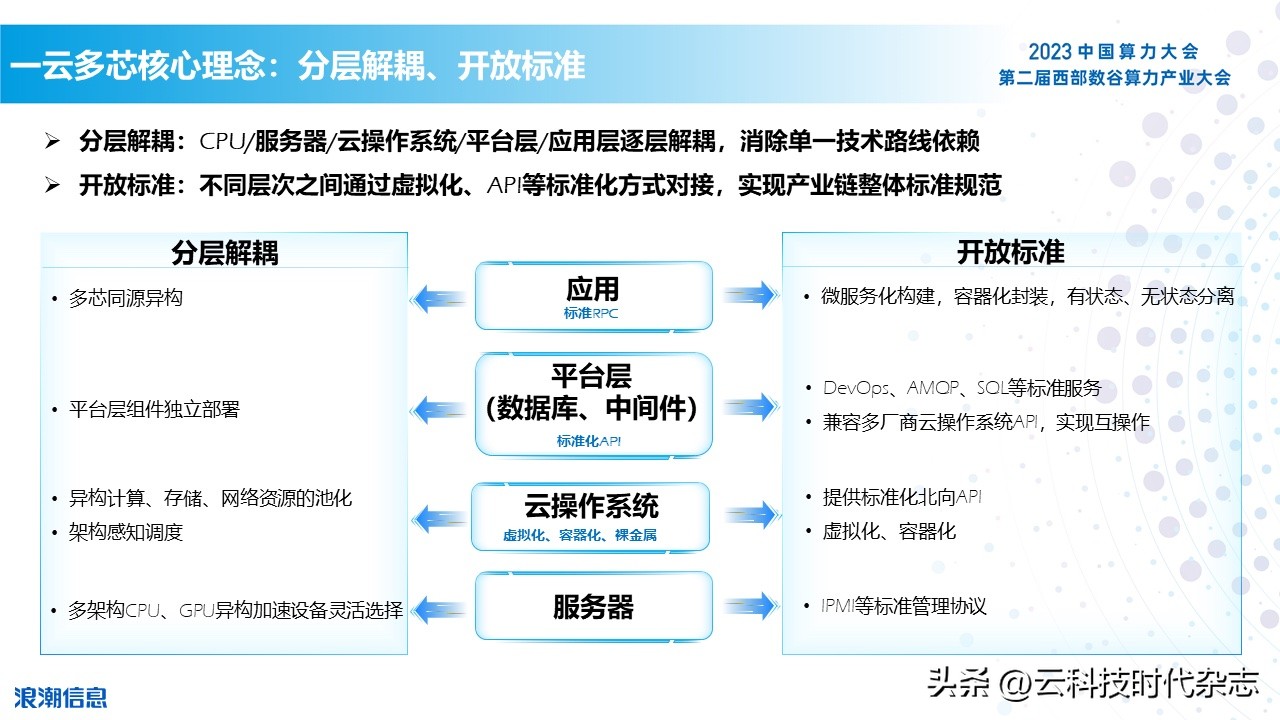 一云多芯的必要性,一云多芯优势