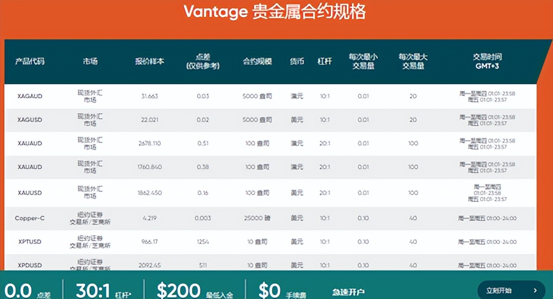 现货黄金隔夜利息怎么算,投资黄金涨了怎么计算收益