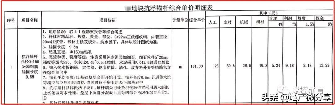 工程地下水位监测方案,地下室抗浮水位如何确定规范