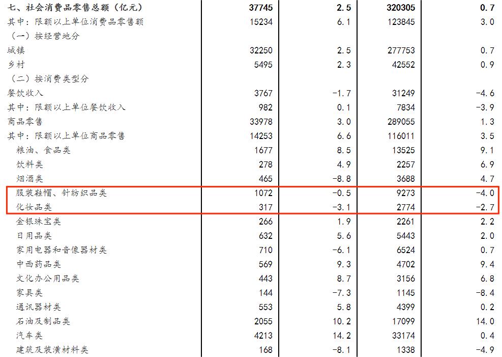 电商淡化gmv,电商平台gmv趋势