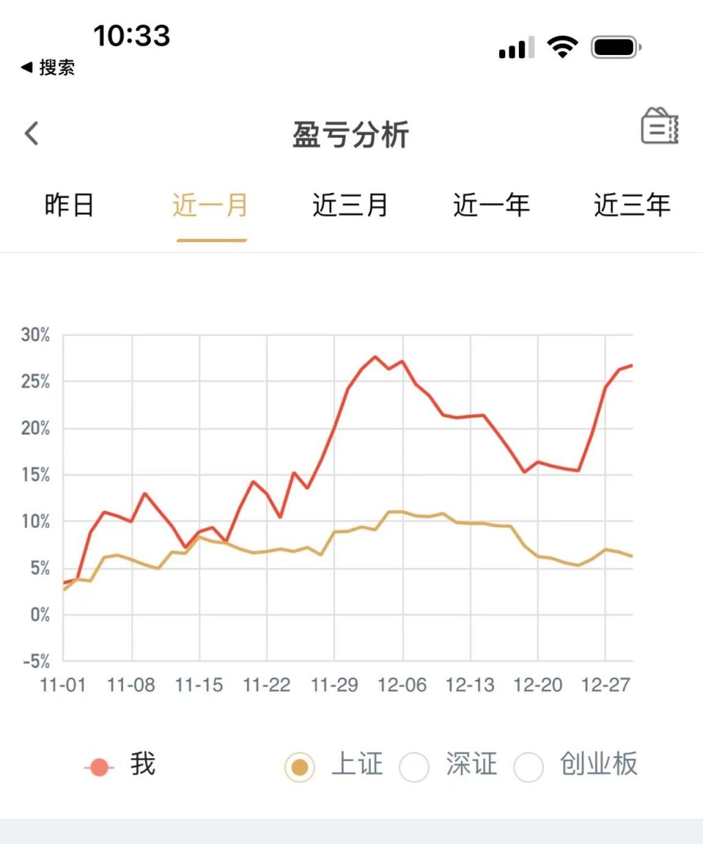 炒股每日分析技巧,炒股看底线技巧口诀
