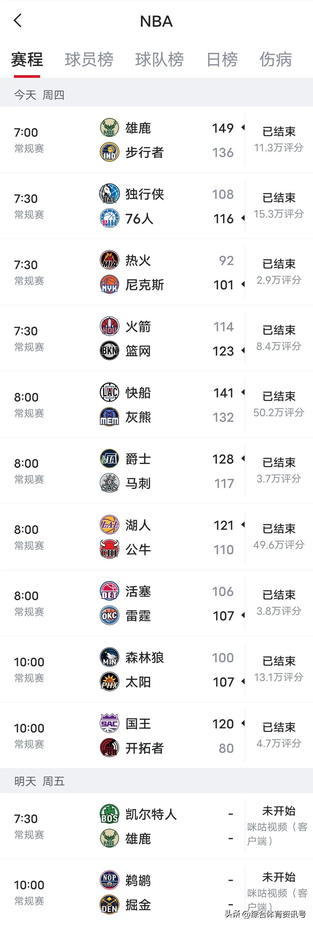 2022-2023季nba常规赛战绩,22-23nba赛季常规赛赛程