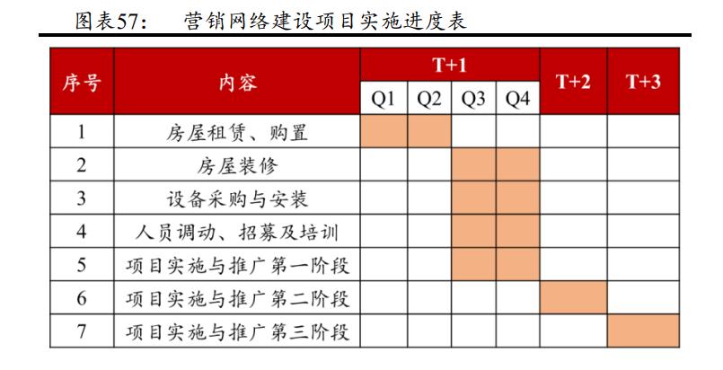 维海德:深耕音视频通讯设备,国内领先视频会议产品及方案供应商