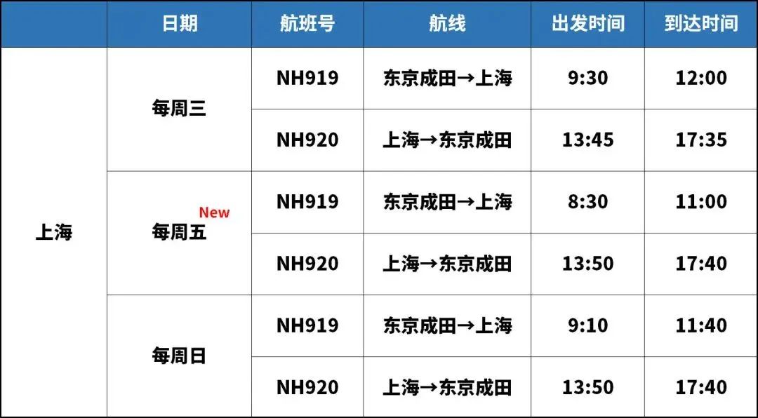 最新各航司2月国际航班计划汇总,最新10月各航司国际航班计划汇总