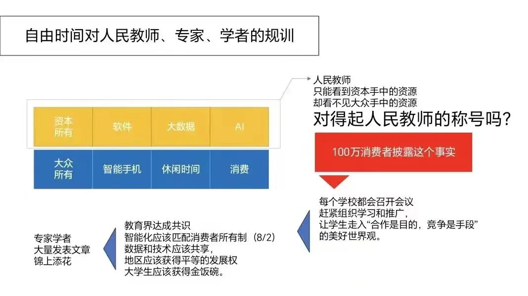 什么是最坏假设集合,最好假设和最坏假设