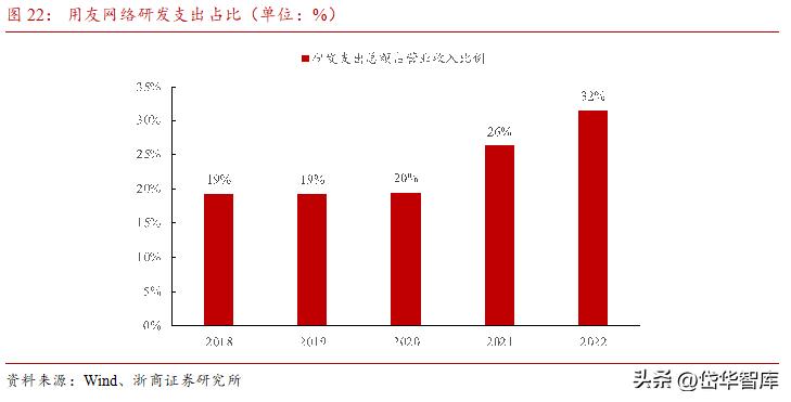 erp行业龙头,erp领域