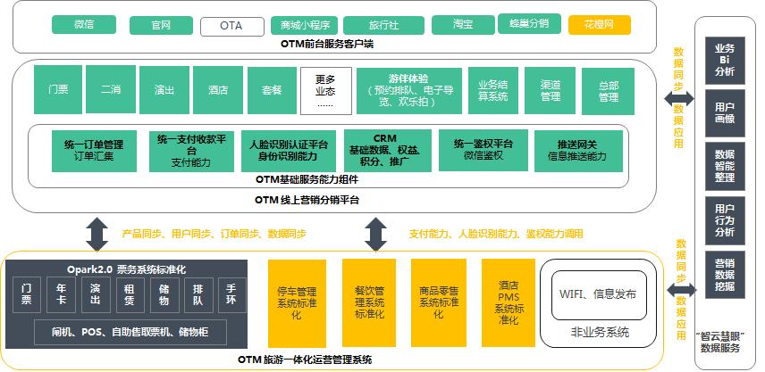 百亿华侨城最新规划,襄阳华侨城投资