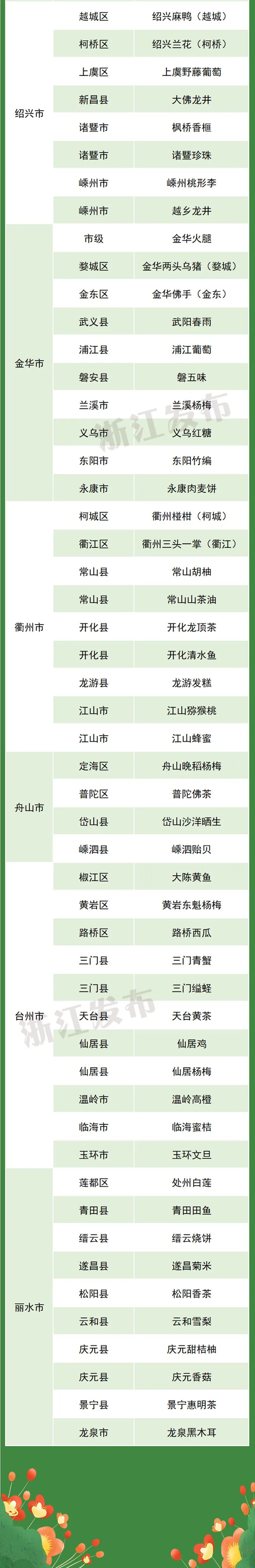 浙江土特产大全有哪些,浙江特产有哪些土特产品呢