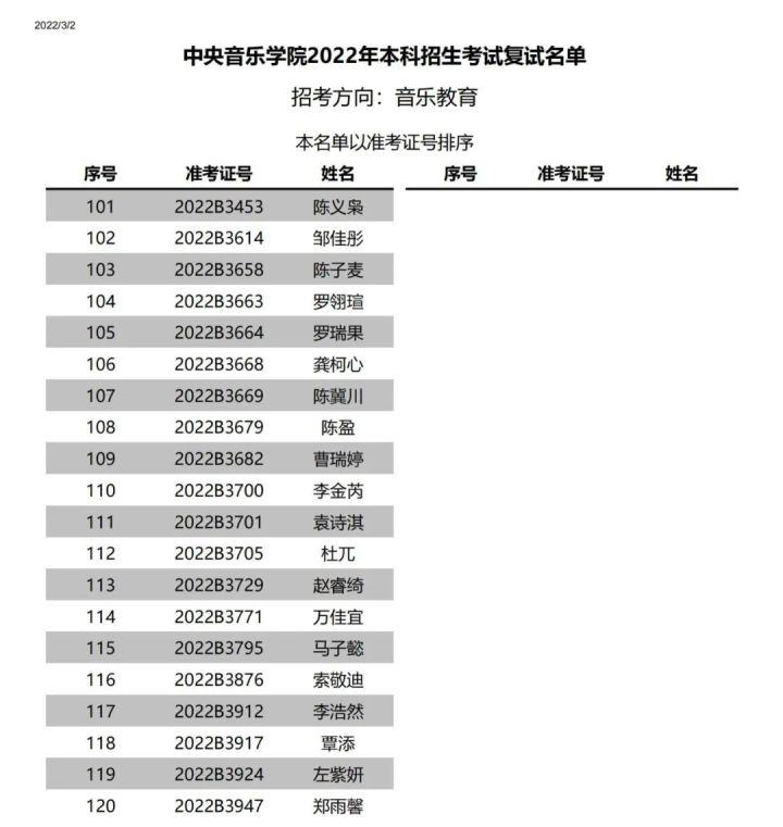 中央音乐学院附中2022复试,中央音乐学院2022年专业复试名单