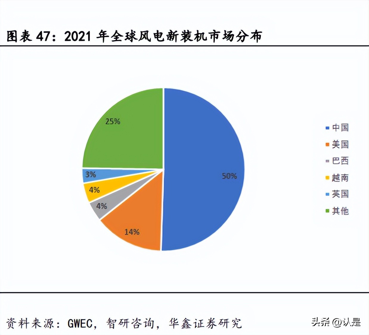 基础化工行业龙头个股崛起,基础化工行业前瞻研究