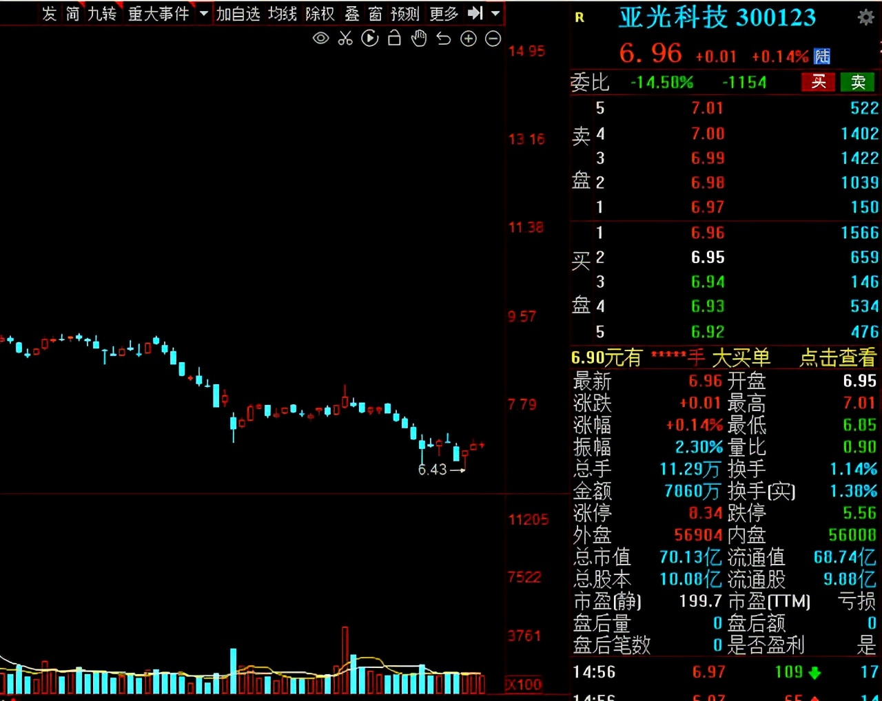 6g概念股后市还能涨吗,a股全球龙头股票