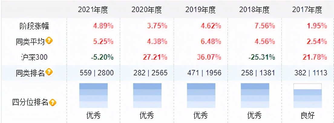 博时信用债纯债基金a,博时信用债纯债债券a050027