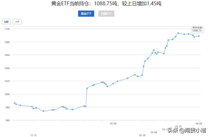 贵金属黄金后市走势预测,贵金属黄金冲高回落价格走势分析