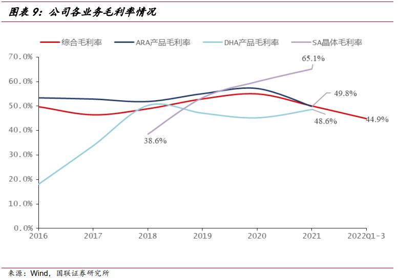 武汉嘉必优生物技术,嘉必优武汉生物