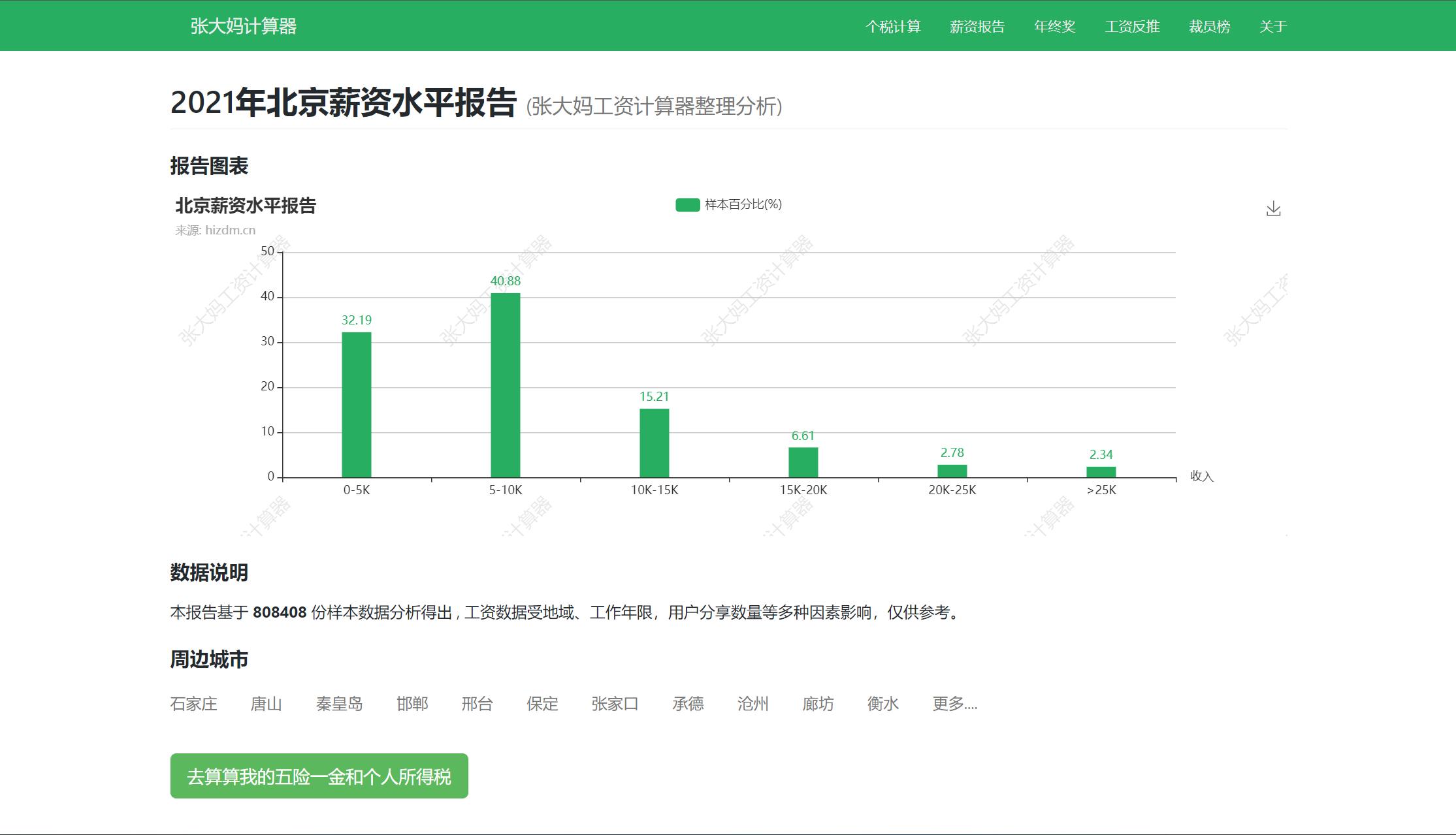张大妈工资多少,张大妈计算器准确吗
