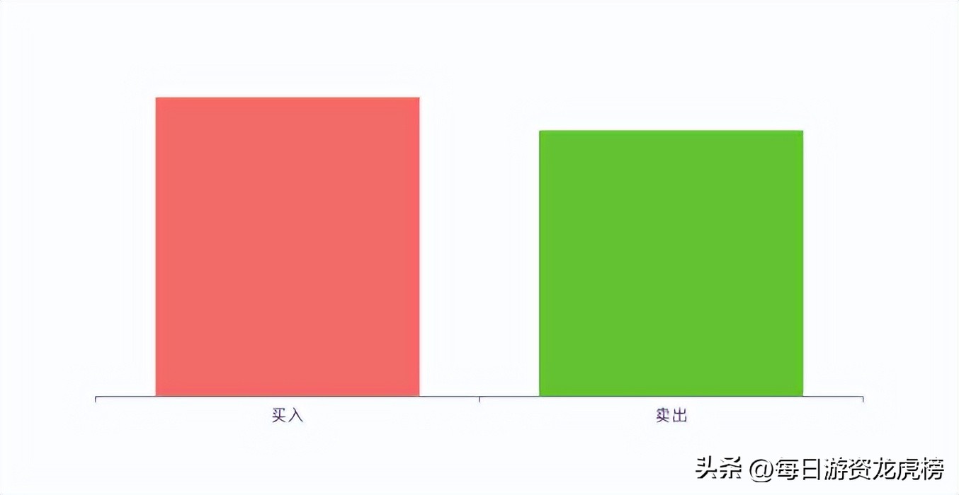 2023-02-21周二游资交易明细