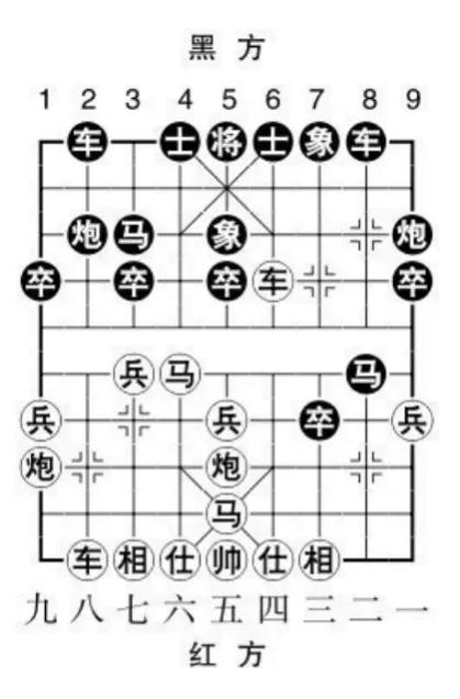 当头炮进七兵技巧,当头炮进七兵教学视频