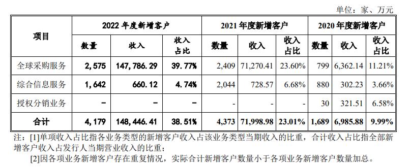 华强电子网ipo进程,深圳华强分拆上市发行价