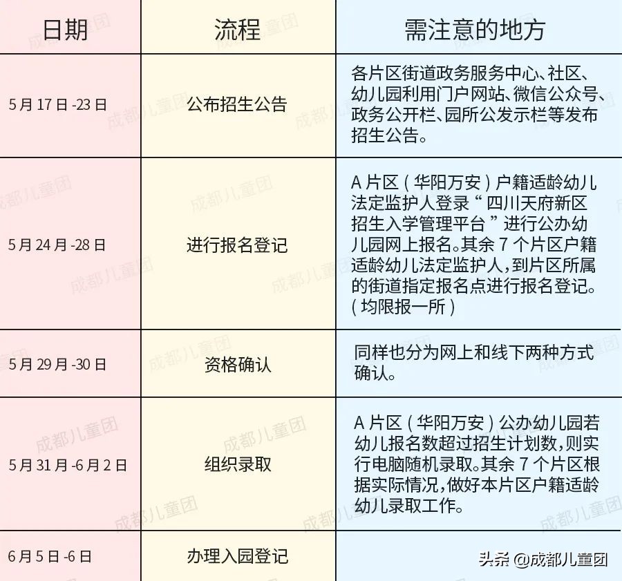 佛山2022年公办幼儿园报名 (2022年番禺区公办小学报名时间)