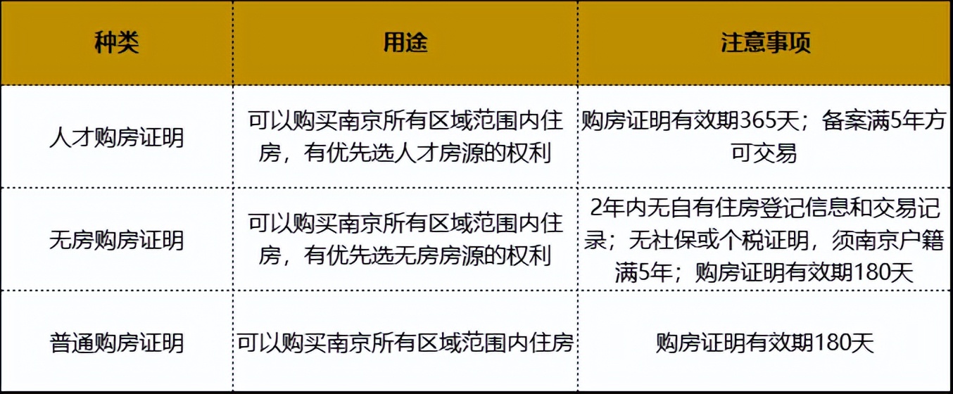 南京提取公积金付首付怎么操作的,提取住房公积金支付购房首付款