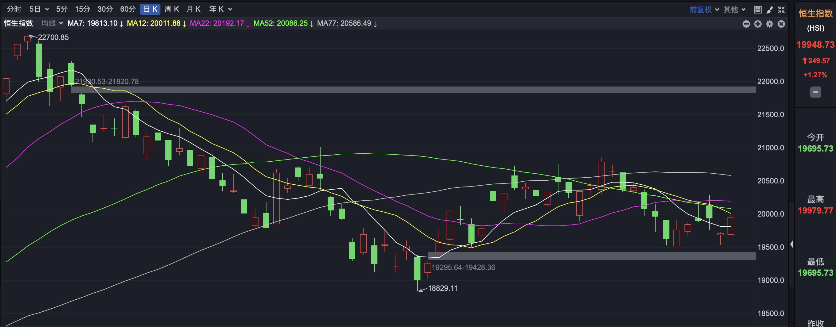 a股连阳后市怎么操作,a股六连阳能否延续