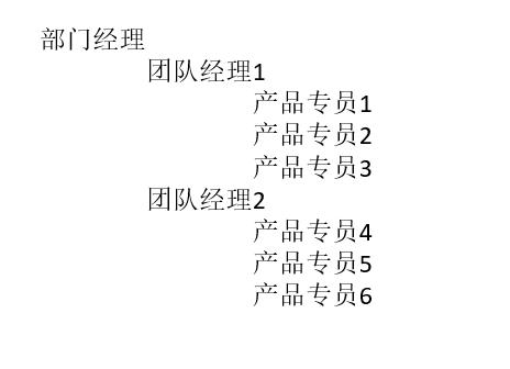 ppt做组织架构图一页放不下怎么办,officeppt怎么快速生成组织架构图