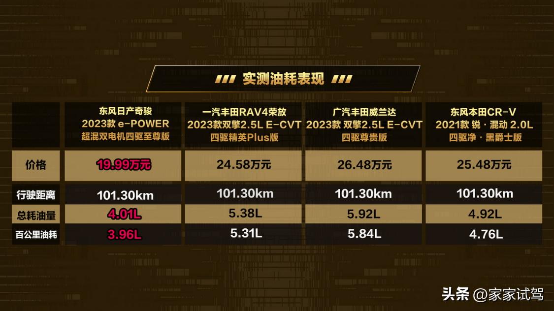 20万家用suv四驱哪家强,20万级别混动suv大战