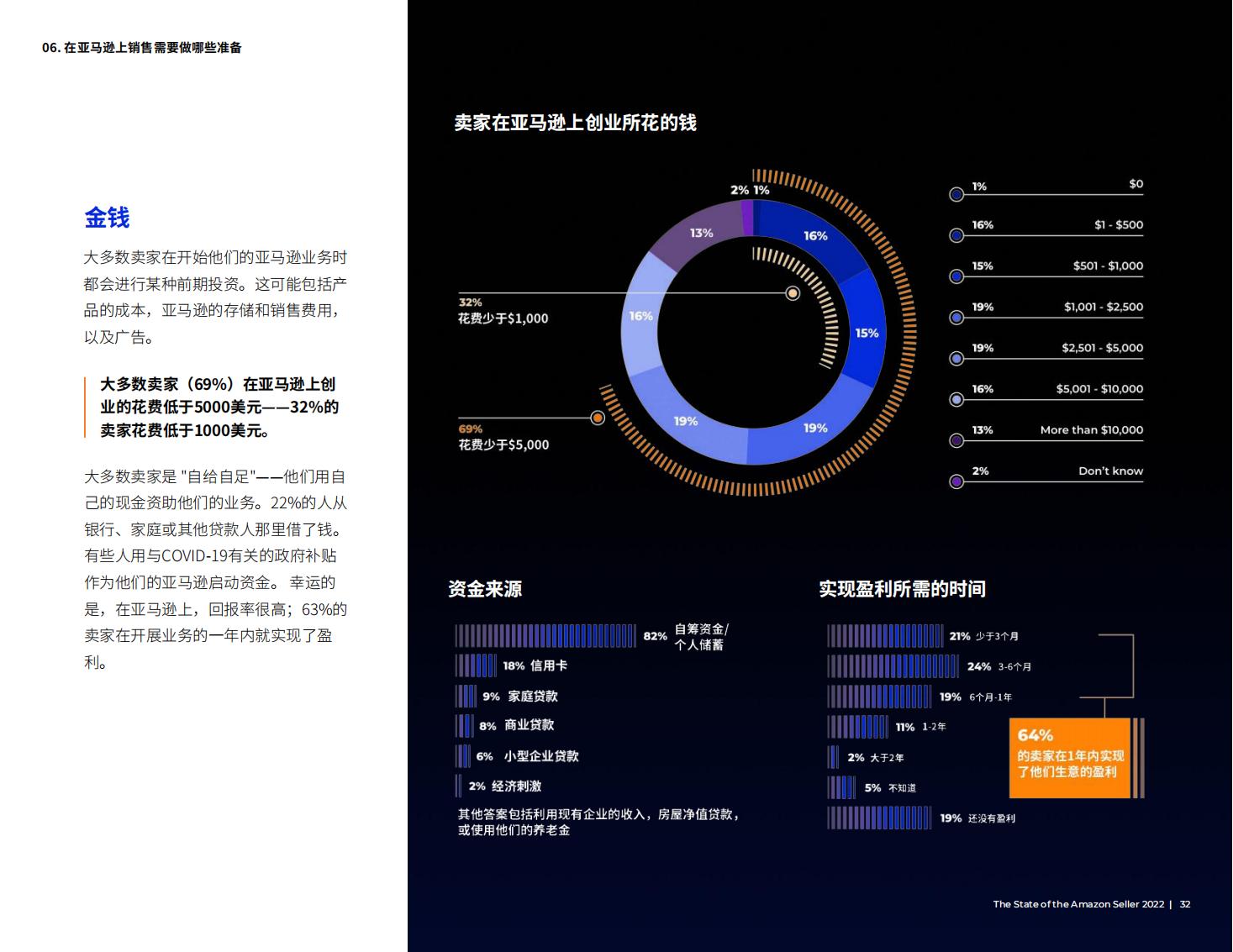 亚马逊开店前期如何提高销量,亚马逊销售额多少才能成为大卖