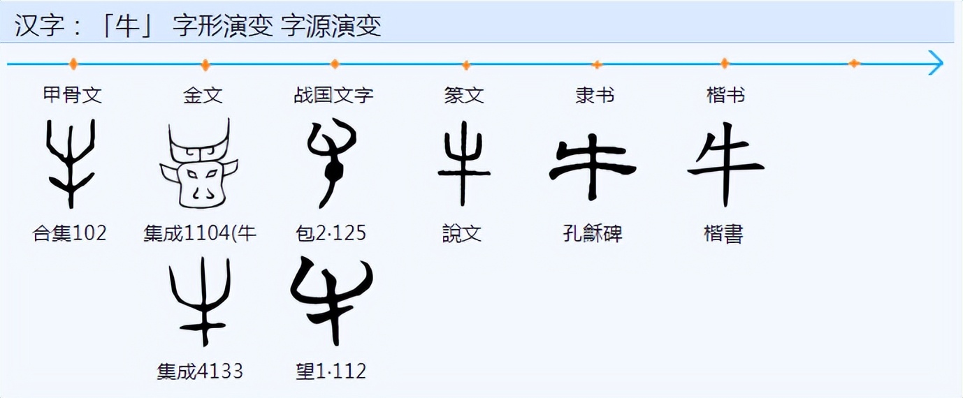 牛有什么本事,牛为什么形容人厉害