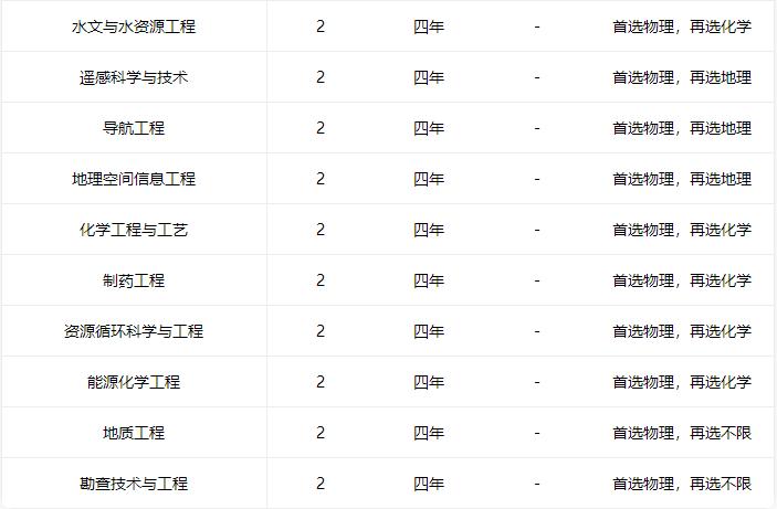高校特别专栏｜500分也能上的理工一本高校——安徽理工大学