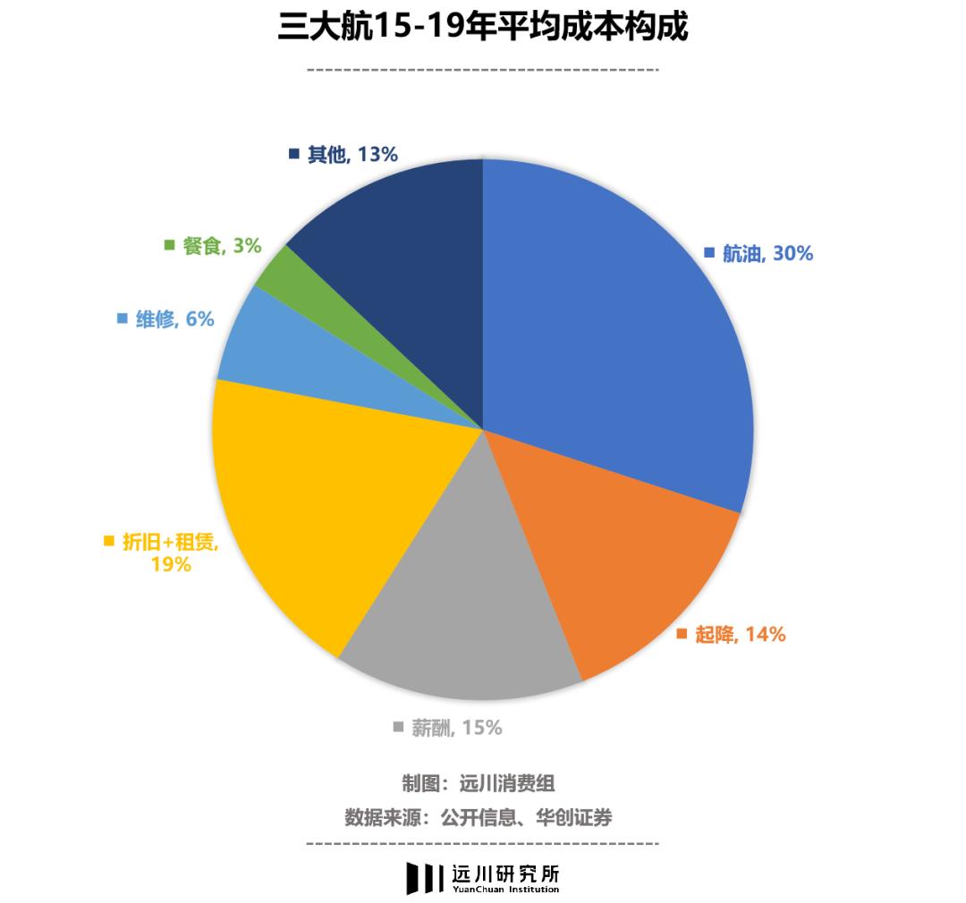 逃离北上广，春秋站着把钱挣了