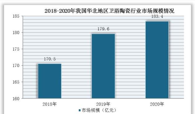 卫浴市场趋势,瓷砖卫浴贸易市场分析