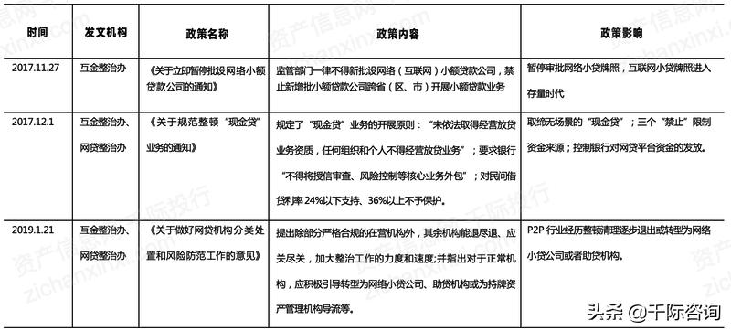 消费金融2024年市场规模,2023消费金融数据