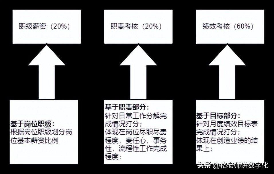 人效管理的痛点,人效管理到底应该怎么管