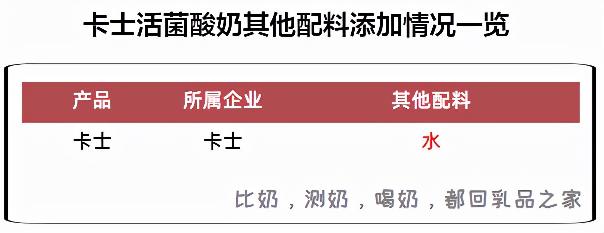 卡士活菌酸奶营养价值低，还添加香精，实在不值得买