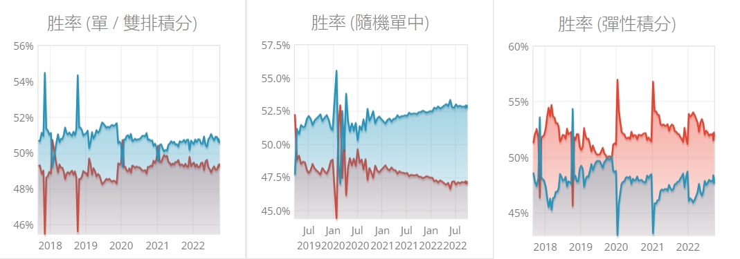 lol蓝色方比红色方分高,lol蓝色方赢还是红色方赢
