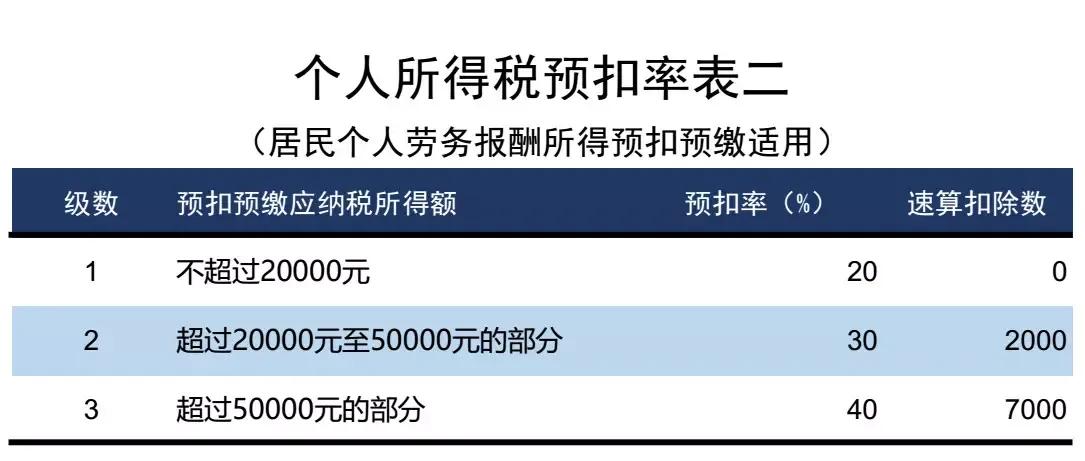 超市商品最全税率表,最新税率一览表