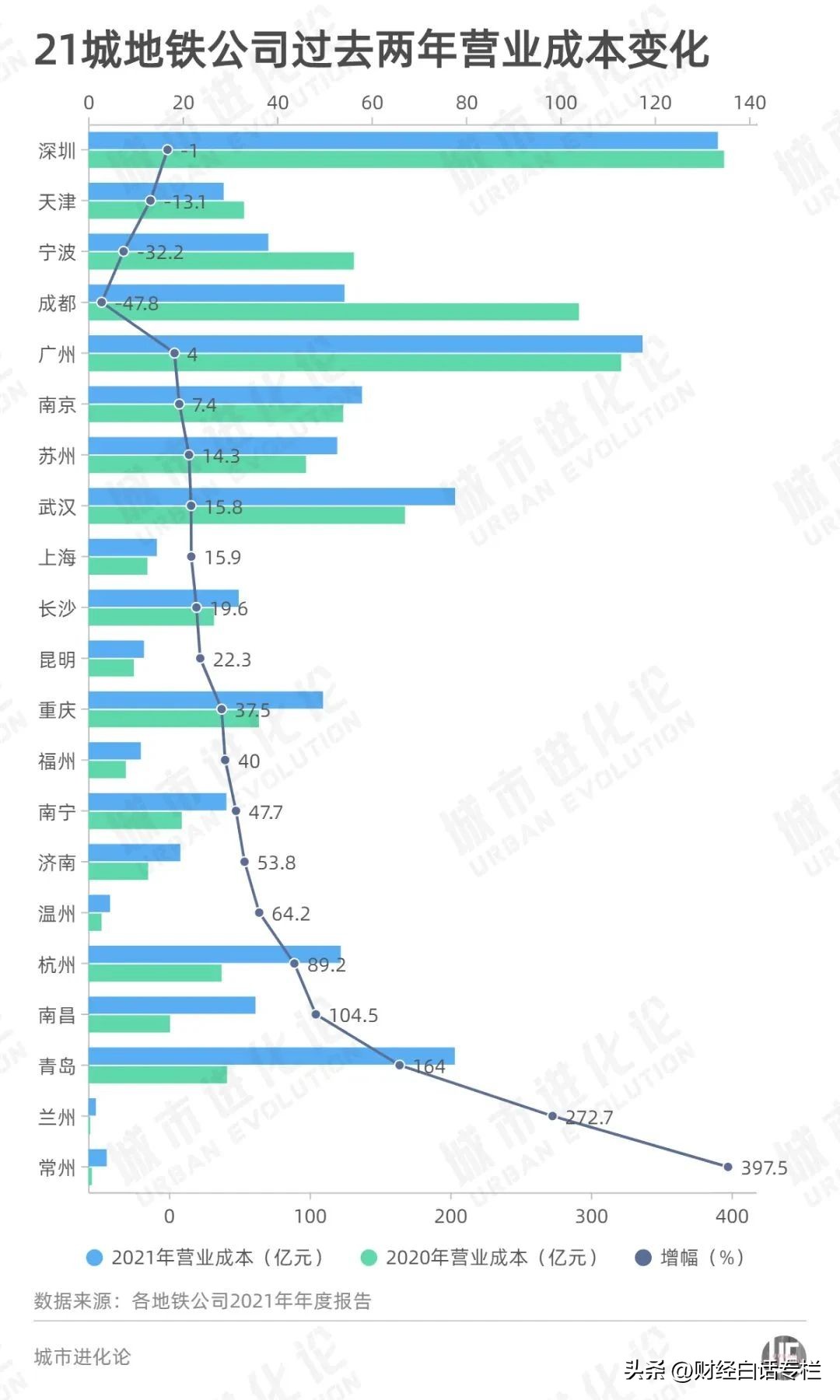 武汉地铁盈利亏损状态,武汉地铁为什么能盈利